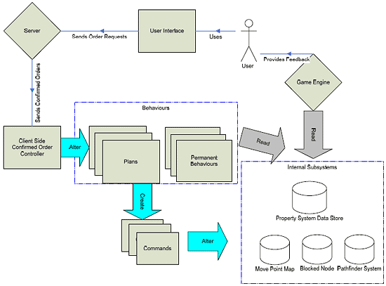 How NPC Scheduling Adds Depth to Open Worlds How NPC Scheduling Adds Depth to Open Worlds