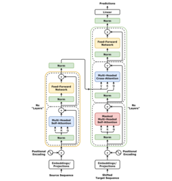 immerse themselves in the game